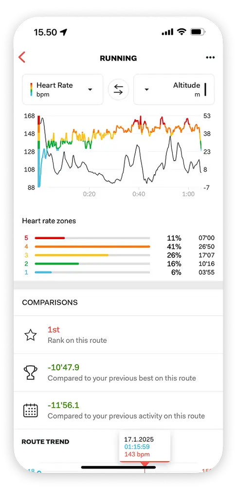 Analyze YourWorkouts in Detail